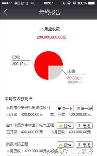 董小姐，一款專為您設(shè)計的項目管理軟件