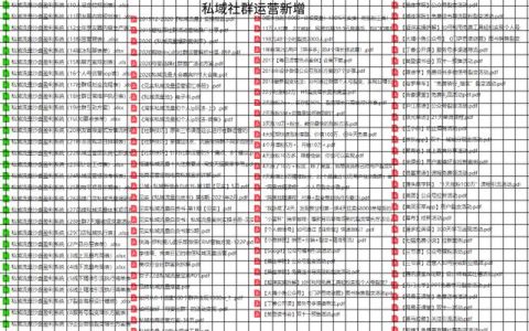 [私域sop大全]社群搭建運營用戶管理規(guī)劃項目執(zhí)行方案計劃表合集（sop社群全流程方案）