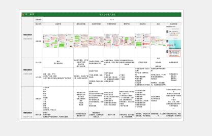 [私域sop大全]社群搭建運營用戶管理規(guī)劃項目執(zhí)行方案計劃表合集（sop社群全流程方案）