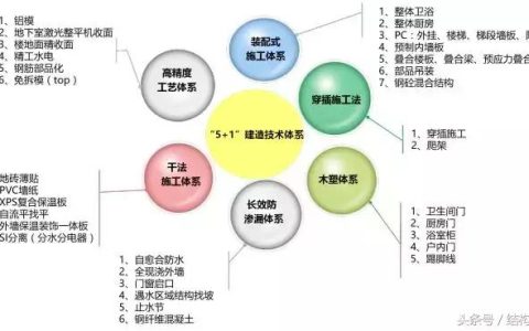萬(wàn)科，又有了黑科技?。ㄈf(wàn)科旗下的科技公司）
