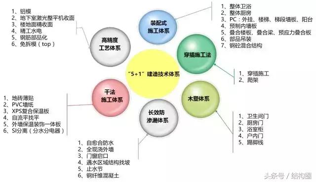 萬科，又有了黑科技?。ㄈf科旗下的科技公司）