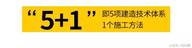 萬科，又有了黑科技！（萬科旗下的科技公司）