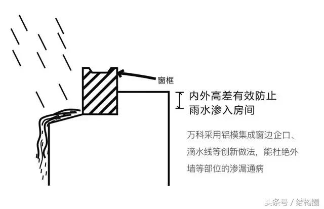 萬科，又有了黑科技?。ㄈf科旗下的科技公司）