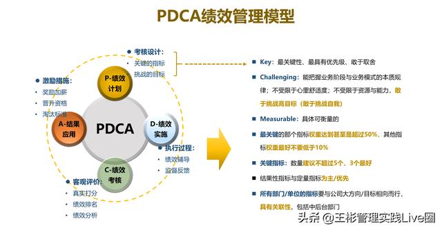 人力資源相關(guān)的10大管理工具模型，讓HR快速成長(zhǎng)（人力資源常用的工具和模型）