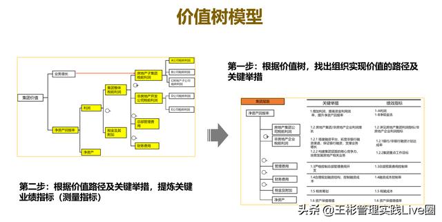 人力資源相關(guān)的10大管理工具模型，讓HR快速成長(zhǎng)（人力資源常用的工具和模型）