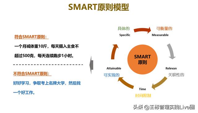 人力資源相關(guān)的10大管理工具模型，讓HR快速成長(zhǎng)（人力資源常用的工具和模型）