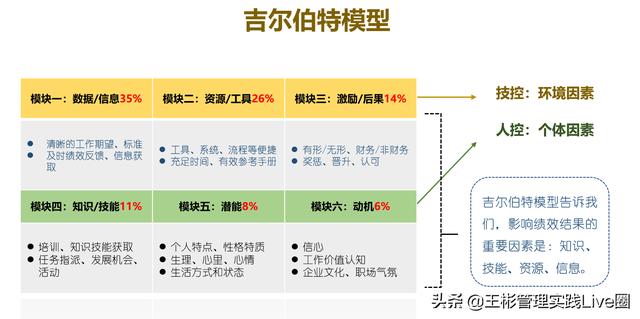 人力資源相關(guān)的10大管理工具模型，讓HR快速成長(zhǎng)（人力資源常用的工具和模型）