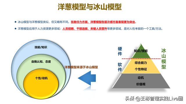 人力資源相關(guān)的10大管理工具模型，讓HR快速成長(zhǎng)（人力資源常用的工具和模型）