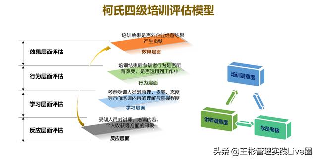 人力資源相關(guān)的10大管理工具模型，讓HR快速成長(zhǎng)（人力資源常用的工具和模型）