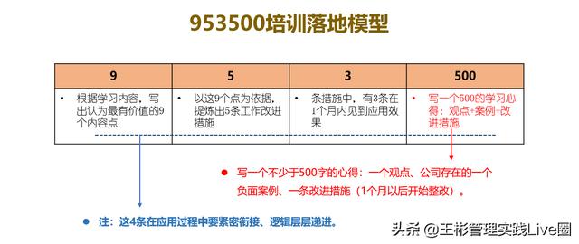 人力資源相關(guān)的10大管理工具模型，讓HR快速成長(zhǎng)（人力資源常用的工具和模型）