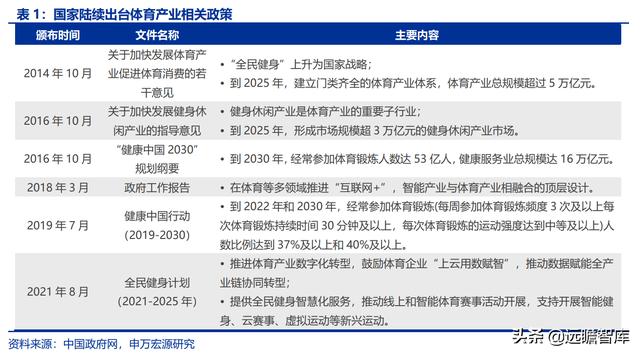 全民健身，智能風(fēng)起：從 Keep 來看我國互聯(lián)網(wǎng)智能化健身行業(yè)發(fā)展（互聯(lián)網(wǎng)健身的發(fā)展）