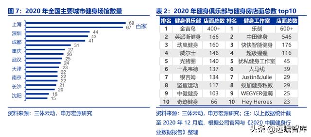 全民健身，智能風(fēng)起：從 Keep 來看我國互聯(lián)網(wǎng)智能化健身行業(yè)發(fā)展（互聯(lián)網(wǎng)健身的發(fā)展）