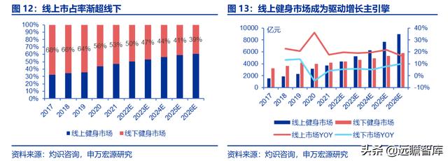 全民健身，智能風(fēng)起：從 Keep 來看我國互聯(lián)網(wǎng)智能化健身行業(yè)發(fā)展（互聯(lián)網(wǎng)健身的發(fā)展）