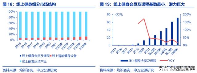 全民健身，智能風(fēng)起：從 Keep 來看我國互聯(lián)網(wǎng)智能化健身行業(yè)發(fā)展（互聯(lián)網(wǎng)健身的發(fā)展）