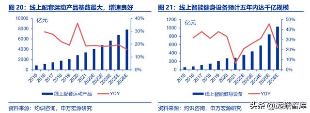 全民健身，智能風(fēng)起：從 Keep 來看我國互聯(lián)網(wǎng)智能化健身行業(yè)發(fā)展（互聯(lián)網(wǎng)健身的發(fā)展）