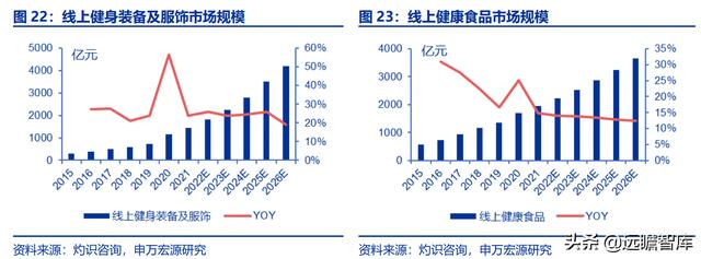 全民健身，智能風(fēng)起：從 Keep 來看我國互聯(lián)網(wǎng)智能化健身行業(yè)發(fā)展（互聯(lián)網(wǎng)健身的發(fā)展）