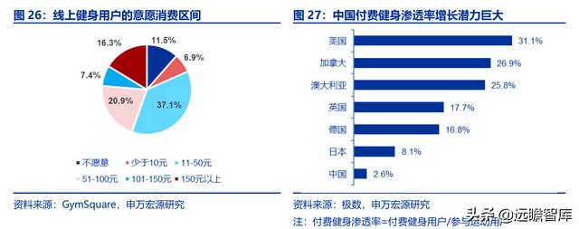 全民健身，智能風(fēng)起：從 Keep 來看我國互聯(lián)網(wǎng)智能化健身行業(yè)發(fā)展（互聯(lián)網(wǎng)健身的發(fā)展）