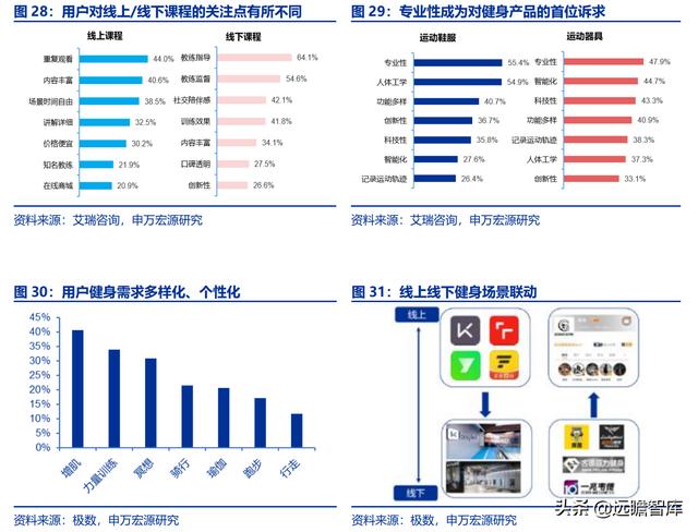 全民健身，智能風(fēng)起：從 Keep 來看我國互聯(lián)網(wǎng)智能化健身行業(yè)發(fā)展（互聯(lián)網(wǎng)健身的發(fā)展）