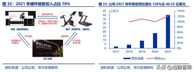 全民健身，智能風(fēng)起：從 Keep 來看我國互聯(lián)網(wǎng)智能化健身行業(yè)發(fā)展（互聯(lián)網(wǎng)健身的發(fā)展）