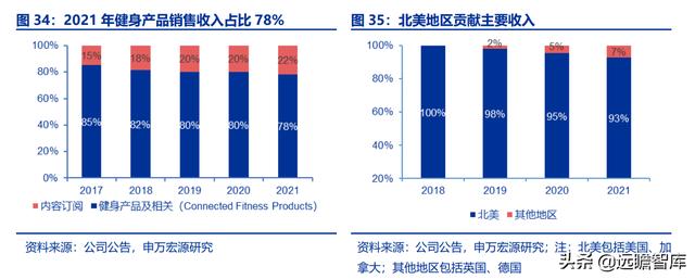 全民健身，智能風(fēng)起：從 Keep 來看我國互聯(lián)網(wǎng)智能化健身行業(yè)發(fā)展（互聯(lián)網(wǎng)健身的發(fā)展）