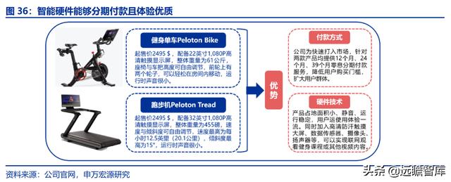 全民健身，智能風(fēng)起：從 Keep 來看我國互聯(lián)網(wǎng)智能化健身行業(yè)發(fā)展（互聯(lián)網(wǎng)健身的發(fā)展）