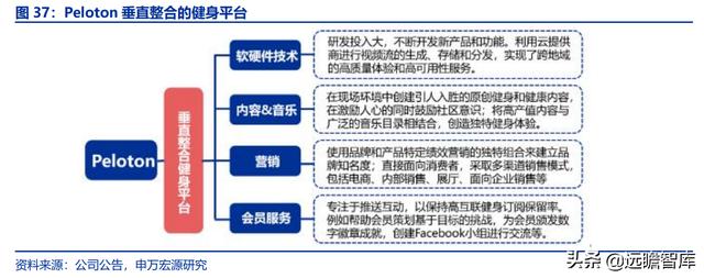 全民健身，智能風(fēng)起：從 Keep 來看我國互聯(lián)網(wǎng)智能化健身行業(yè)發(fā)展（互聯(lián)網(wǎng)健身的發(fā)展）