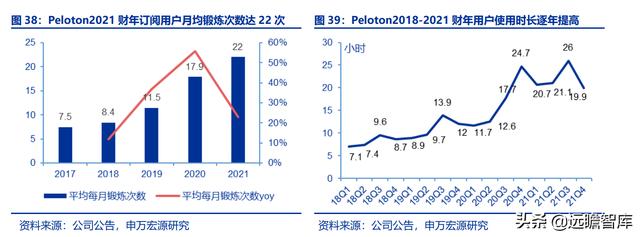 全民健身，智能風(fēng)起：從 Keep 來看我國互聯(lián)網(wǎng)智能化健身行業(yè)發(fā)展（互聯(lián)網(wǎng)健身的發(fā)展）