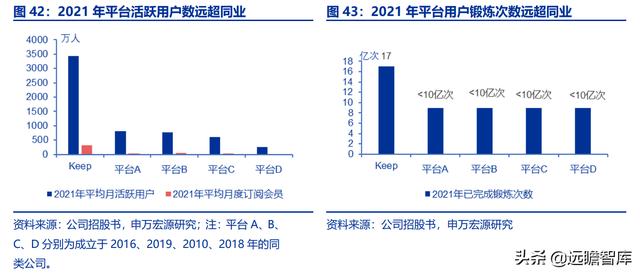 全民健身，智能風(fēng)起：從 Keep 來看我國互聯(lián)網(wǎng)智能化健身行業(yè)發(fā)展（互聯(lián)網(wǎng)健身的發(fā)展）