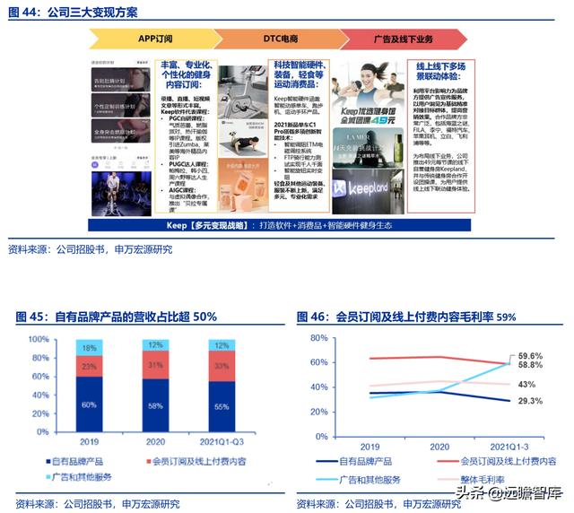 全民健身，智能風(fēng)起：從 Keep 來看我國互聯(lián)網(wǎng)智能化健身行業(yè)發(fā)展（互聯(lián)網(wǎng)健身的發(fā)展）