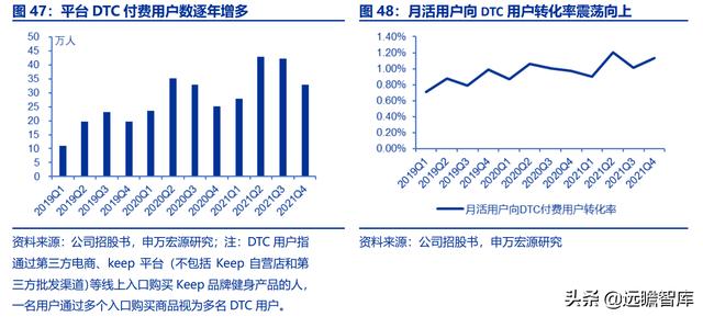 全民健身，智能風(fēng)起：從 Keep 來看我國互聯(lián)網(wǎng)智能化健身行業(yè)發(fā)展（互聯(lián)網(wǎng)健身的發(fā)展）