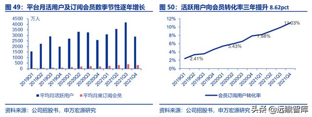 全民健身，智能風(fēng)起：從 Keep 來看我國互聯(lián)網(wǎng)智能化健身行業(yè)發(fā)展（互聯(lián)網(wǎng)健身的發(fā)展）