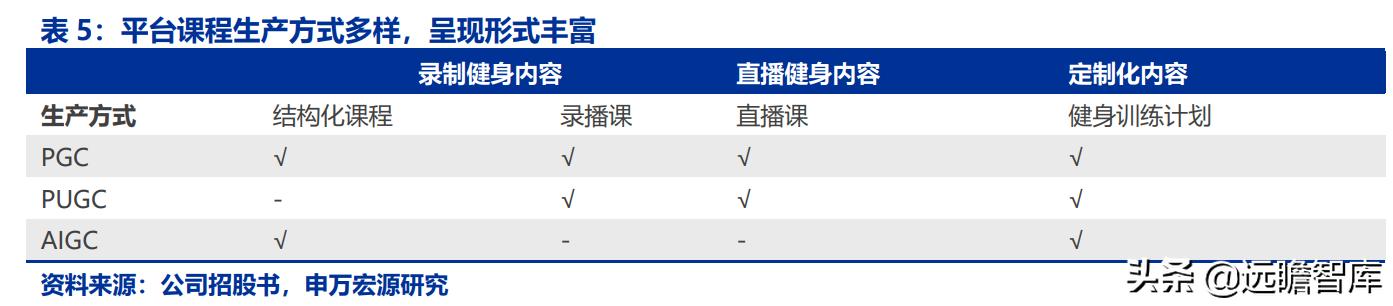 全民健身，智能風(fēng)起：從 Keep 來看我國互聯(lián)網(wǎng)智能化健身行業(yè)發(fā)展（互聯(lián)網(wǎng)健身的發(fā)展）