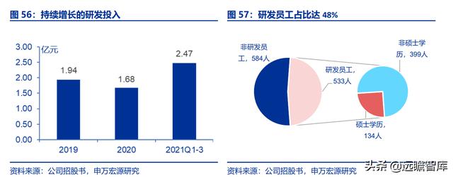 全民健身，智能風(fēng)起：從 Keep 來看我國互聯(lián)網(wǎng)智能化健身行業(yè)發(fā)展（互聯(lián)網(wǎng)健身的發(fā)展）