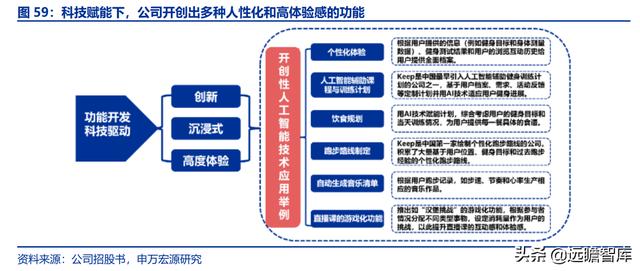 全民健身，智能風(fēng)起：從 Keep 來看我國互聯(lián)網(wǎng)智能化健身行業(yè)發(fā)展（互聯(lián)網(wǎng)健身的發(fā)展）