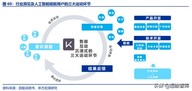 全民健身，智能風(fēng)起：從 Keep 來看我國互聯(lián)網(wǎng)智能化健身行業(yè)發(fā)展（互聯(lián)網(wǎng)健身的發(fā)展）