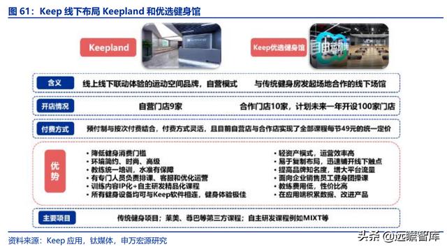 全民健身，智能風(fēng)起：從 Keep 來看我國互聯(lián)網(wǎng)智能化健身行業(yè)發(fā)展（互聯(lián)網(wǎng)健身的發(fā)展）