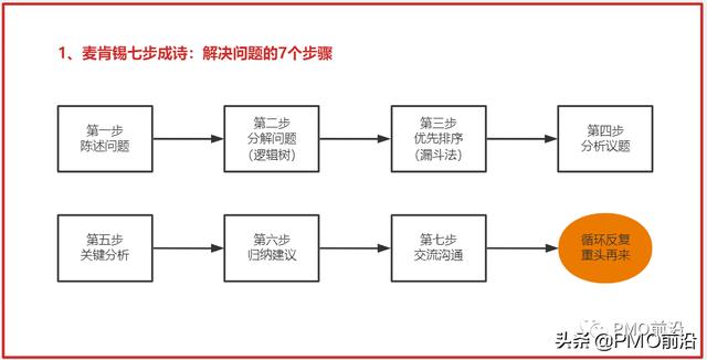 年薪58W以上PMO和項(xiàng)目經(jīng)理必備的6個(gè)思維模型工具