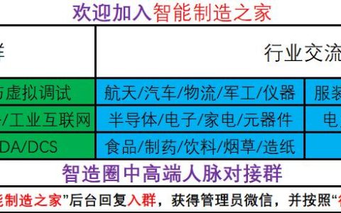 盤點(diǎn)全球八大最頂尖工業(yè)軟件強(qiáng)國(guó)與主流廠商（世界十大工業(yè)軟件）