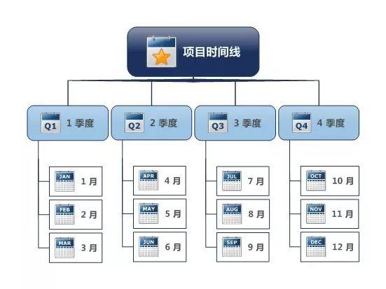 項目經(jīng)理必看！常用的8種項目管理工具（項目管理中的工具）