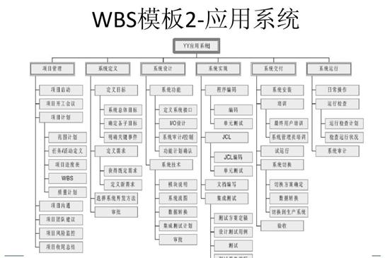 項目經(jīng)理必看！常用的8種項目管理工具（項目管理中的工具）