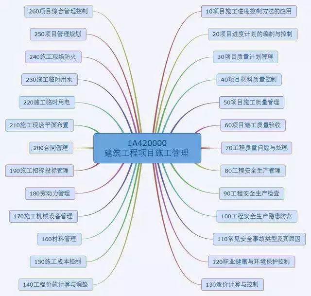 項目經(jīng)理必看！常用的8種項目管理工具（項目管理中的工具）