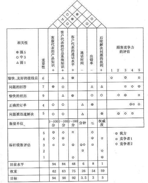 項目經(jīng)理必看！常用的8種項目管理工具（項目管理中的工具）