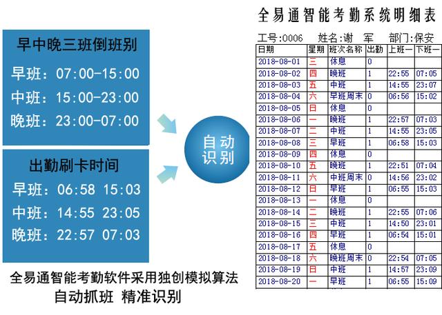 00人的工廠人員考勤用什么系統(tǒng)軟件好？（工廠考勤系統(tǒng)有哪些）"