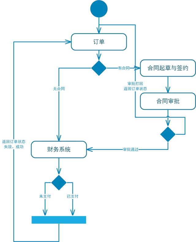 CRM系統(tǒng)的整體功能設(shè)計（crm系統(tǒng)設(shè)計和實現(xiàn)）