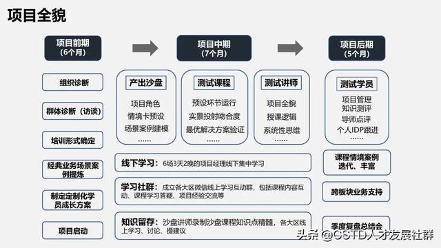 「培訓(xùn)案例」利亞德：能“利”雙盈，項目管理實戰(zhàn)演練沙盤