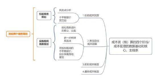 如何做好項目的二次經(jīng)營？（如何做好項目二次經(jīng)營工作）