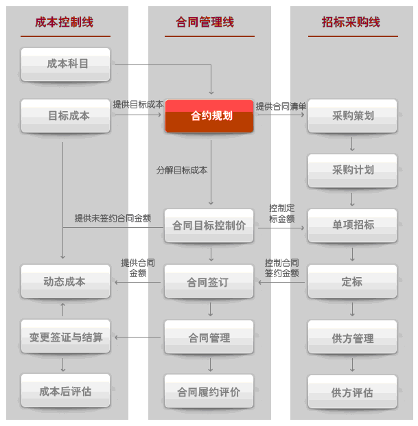 如何做好項目的二次經(jīng)營？（如何做好項目二次經(jīng)營工作）