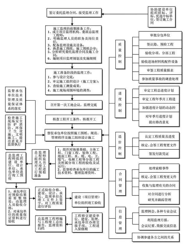 如何做好項目的二次經(jīng)營？（如何做好項目二次經(jīng)營工作）