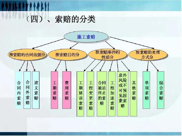 如何做好項目的二次經(jīng)營？（如何做好項目二次經(jīng)營工作）