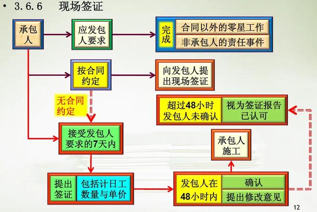 如何做好項目的二次經(jīng)營？（如何做好項目二次經(jīng)營工作）